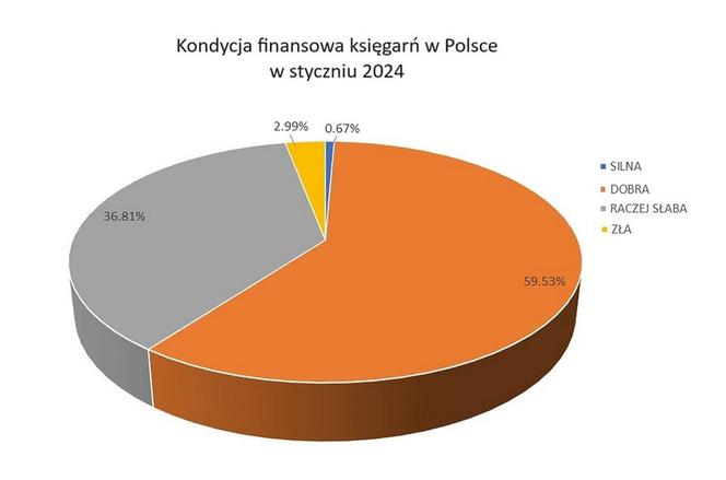 księgarnia