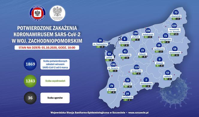 Rekordowa liczba zakażonych koronawirusem w powiecie szczecineckim [STAN NA DZIEŃ 1.10.20]