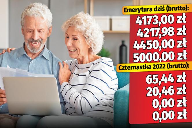 14 emerytura 