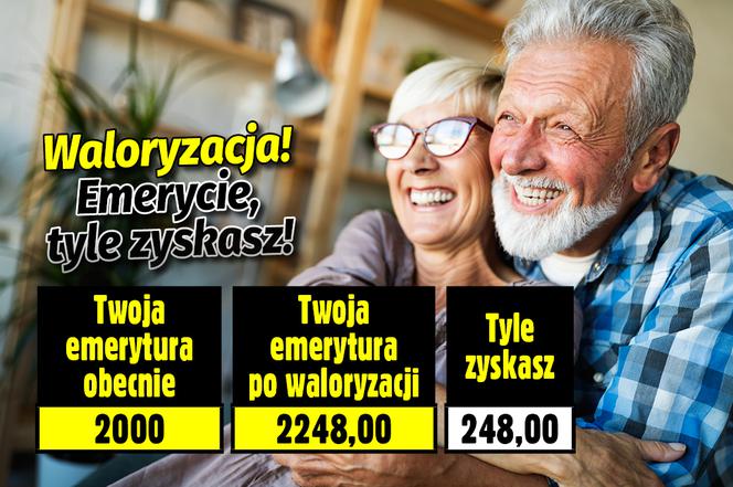 Waloryzacja