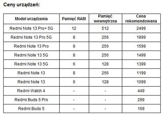 Nowości Xaomi 2024. Specyfikacja i ceny