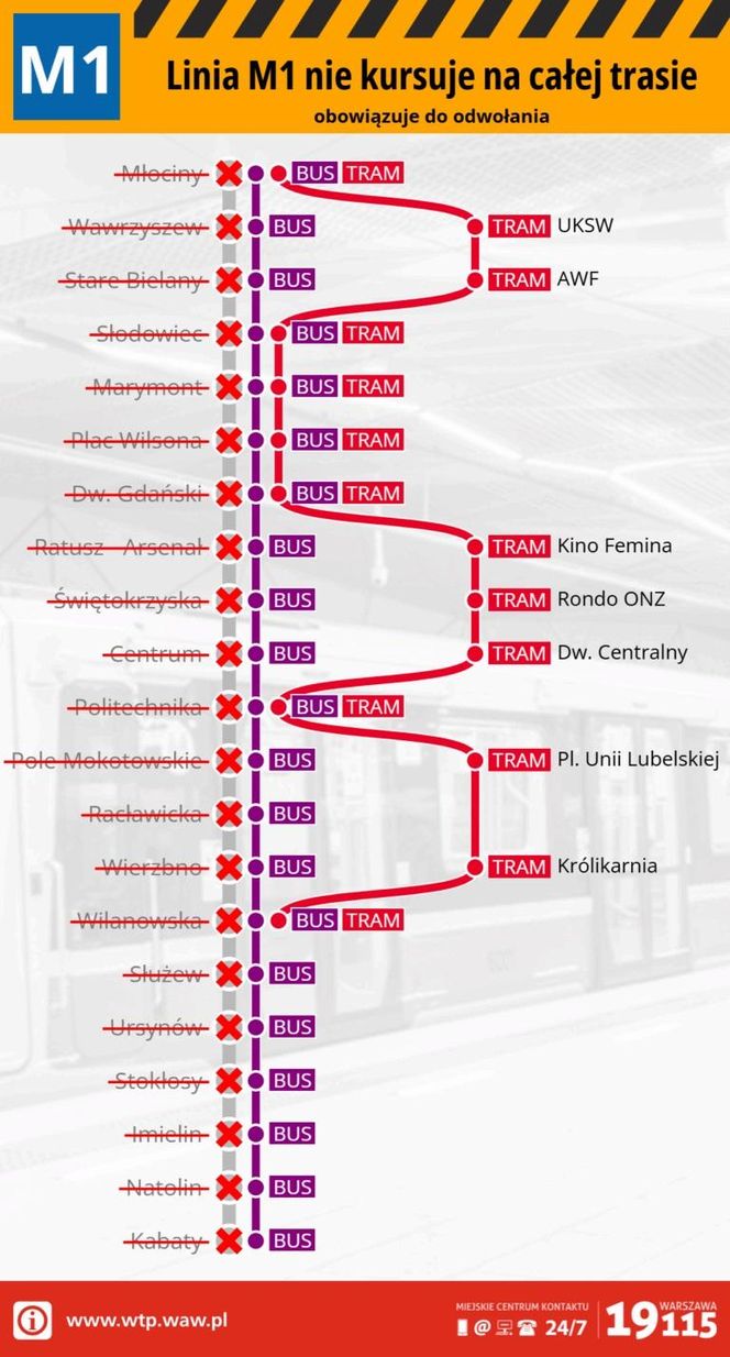 Metro w Warszawie nie kursuje 1.07.2025 r.