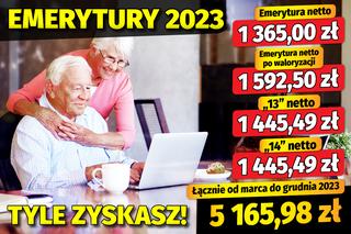  Emerytury 2023. Tyle zyskasz 