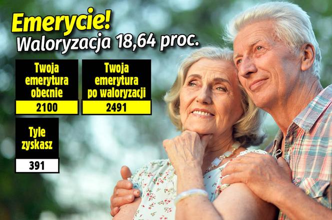 Waloryzacja