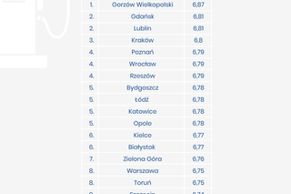 Ceny paliw w miastach