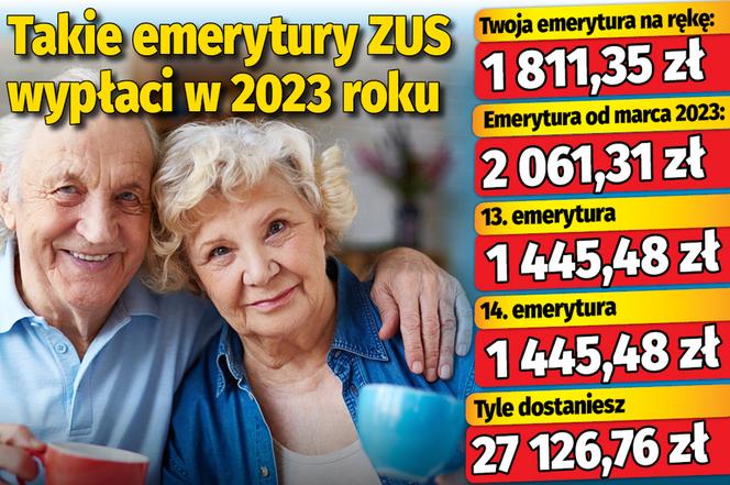 Takie emerytury ZUS wypłaci w 2023 roku