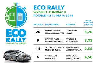Wyniki Toyota Eco Rally - Toyota Media Cup 2018