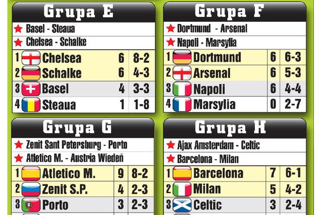 Liga Mistrzów, 6.11.2013 - grupy
