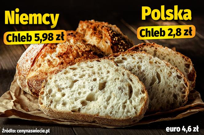  Porównanie cen