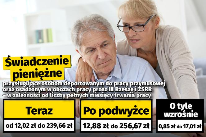 Waloryzacja dodatków dla emerytów i rencistów (7,1 proc.)