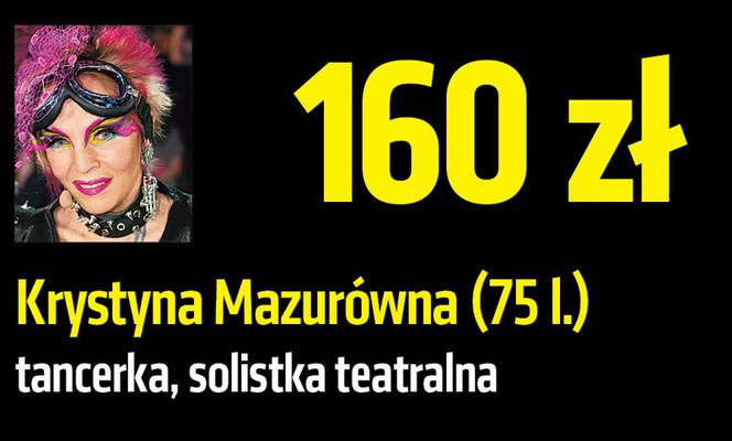 Zobacz emerytury znanych Polaków