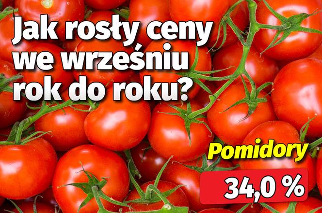 Jak rosły ceny?