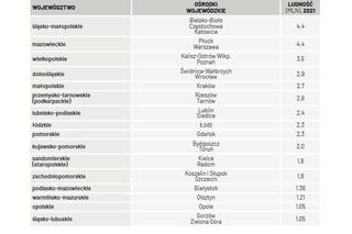 Nowy podział województw 