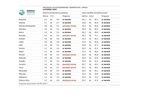 Prognoza długoterminowa IMGW na jesień/zimę