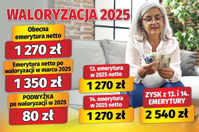 Waloryzacja 2025