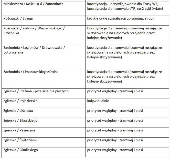4 Sprawdź, w którym miejscu, jaki priorytet obowiązuje