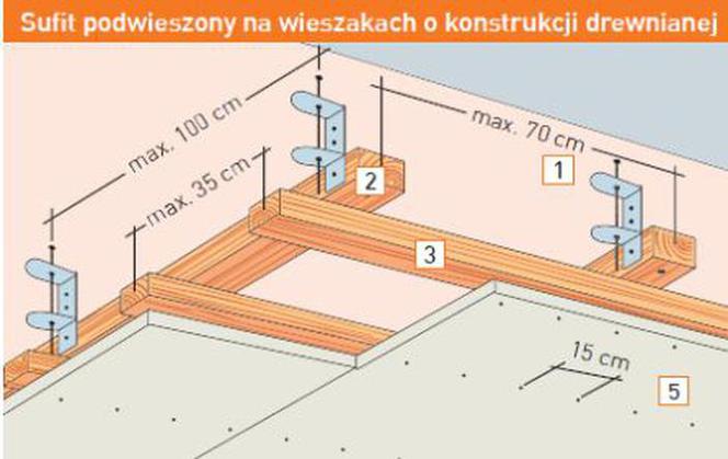 sufit podwieszany na wieszakach