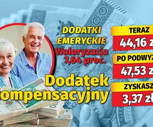 Dodatki emeryckie. Waloryzacja 7,64 proc.