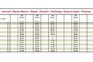 Jak dojechać ze Szczecina na Przystanek Woodstock? Najlepiej pociągiem! [ROZKŁAD JAZDY, CENY BILETÓW]