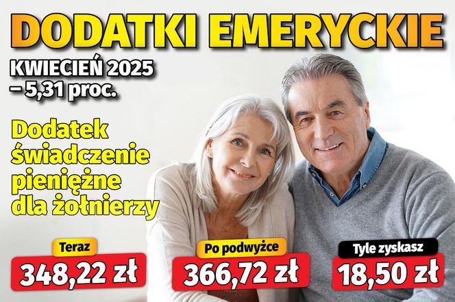 Waloryzacja