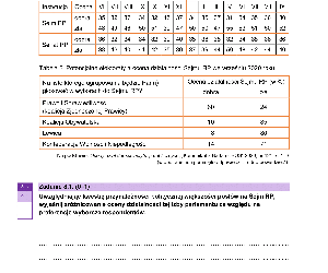 Matura 2023 WOS rozszerzony - arkusze CKE formuła 2023