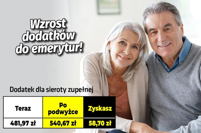 Wzrost dodatków do emerytur!