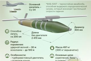 Bomba FAB-500 z modułem UMPK-PD