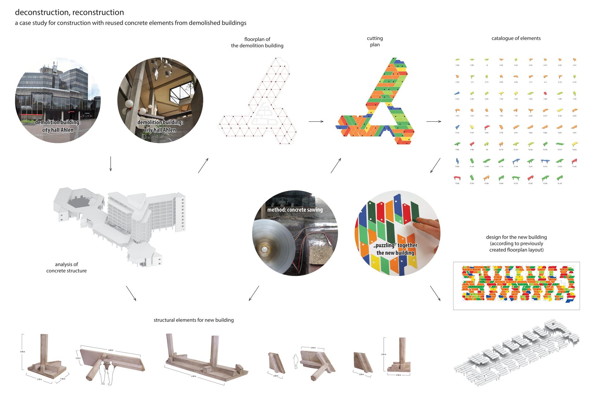 Doroczna Polsko-Niemiecka Nagroda Integracyjna BDA – SARP 2021: wyniki