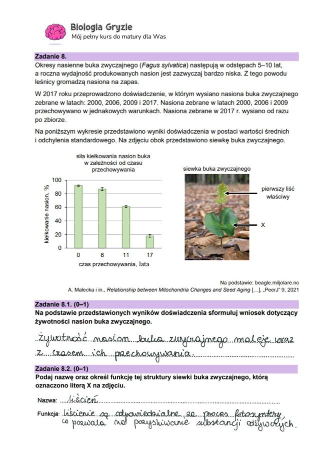 Matura 2024: biologia. Arkusze CKE i odpowiedzi. Poziom rozszerzony [Formuła 2023]