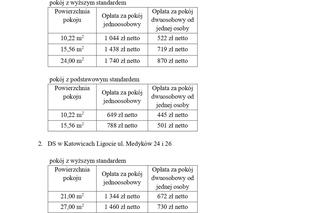 Cennik akademików Śląskiego Uniwersytetu Medycznego