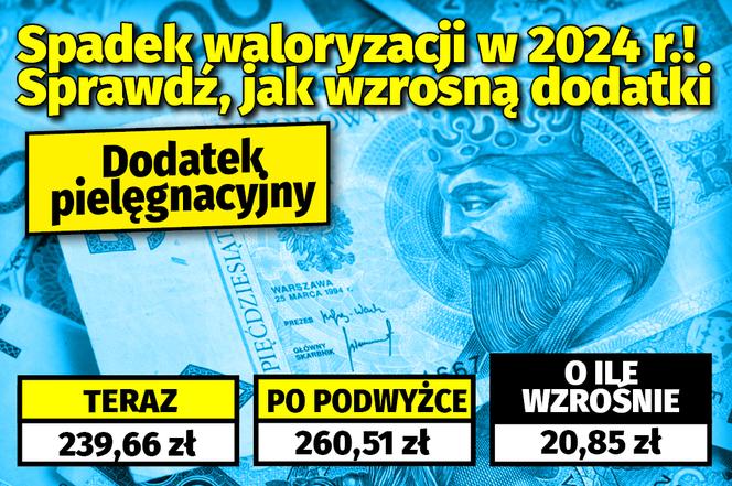 Dodatki emerytów 2024