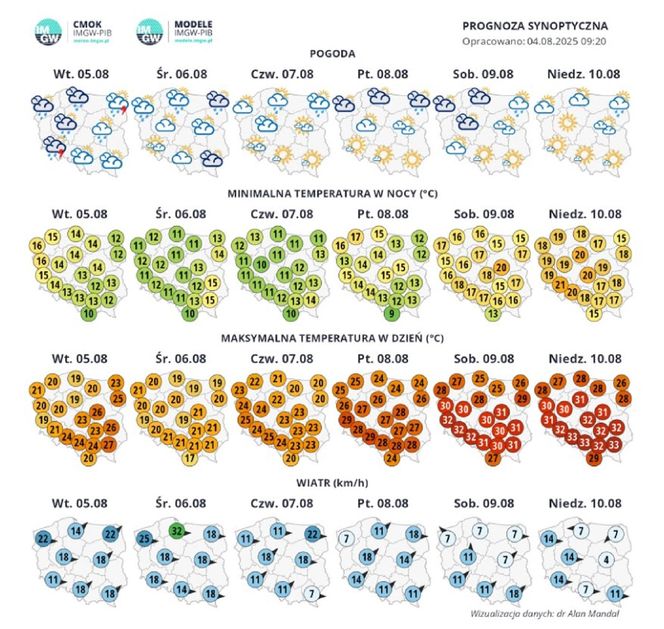 Prognoza tygodniowa IMGW. Poprawa pogody w Polsce od 7 sierpnia