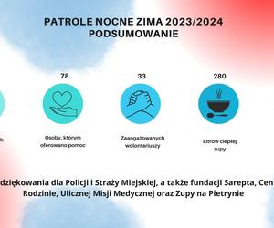Ukryte życie parafii 15 marca 2024