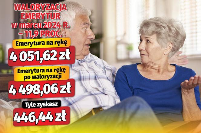 Waloryzacja emerytur w marcu 2024 r. - 11,9 proc