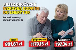 Przez drożyznę wzrosną dodatki do emerytur 