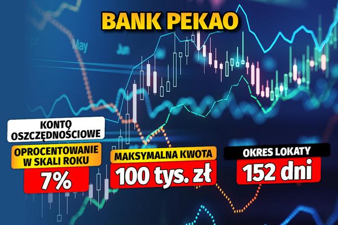 Najlepsze lokaty i rachunki oszczędnościowe