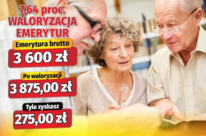 Waloryzacja emerytur 7,64 proc.