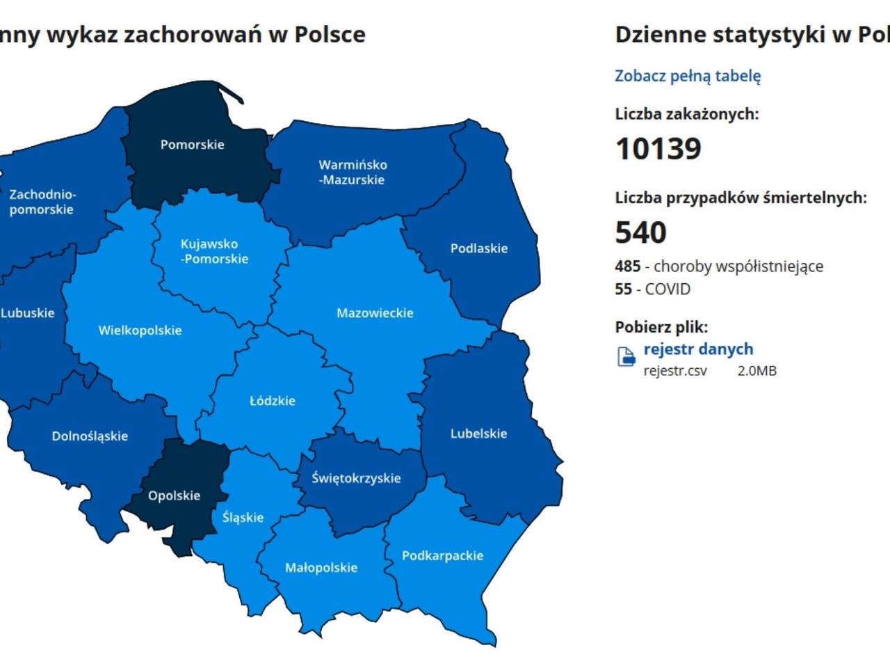 Nowy system raportowania o zakażeniach koronawirusem zbiera sporo krytycznych uwag. Dlaczego? 