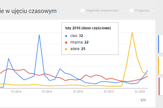Cleo w Google Trends - wykres