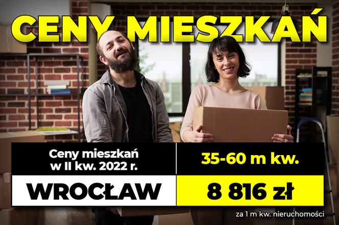 Ceny mieszkań