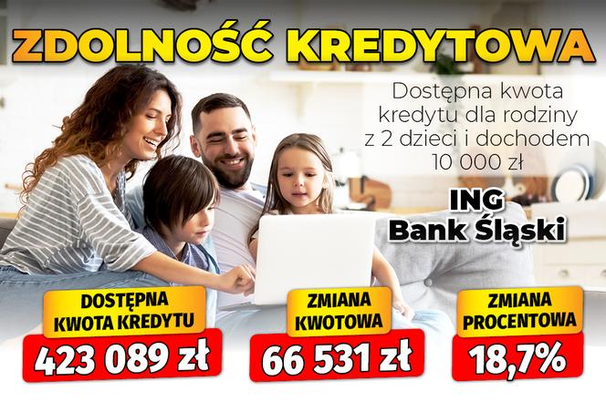 Zdolność kredytowa z dziećmi