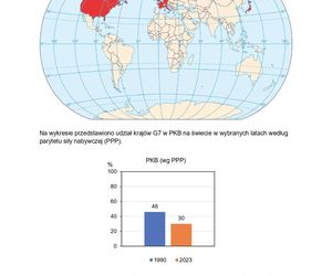 Matura próbna 2024 geografia