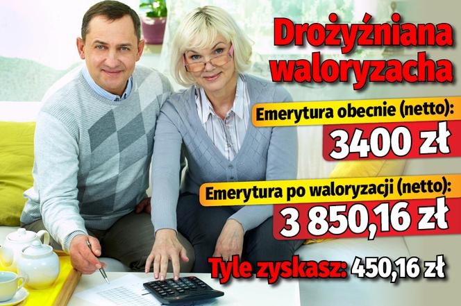 Drożyźniana waloryzacja