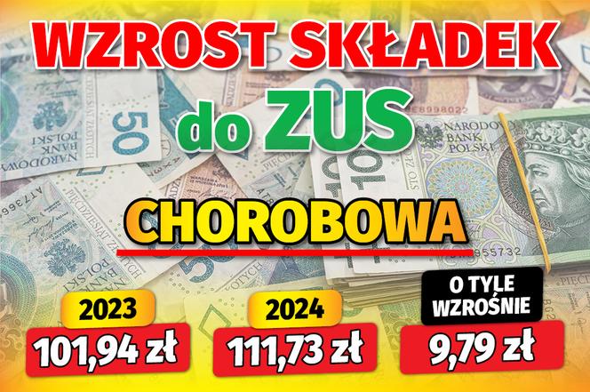 Wzrost składek do ZUS