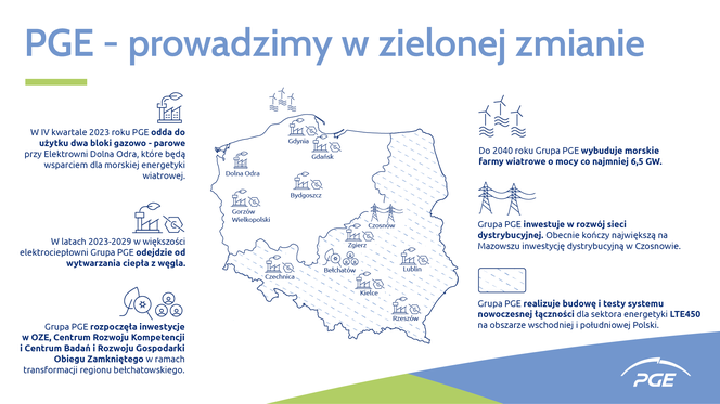 PGE zmienia polską energetykę i ciepłownictwo infografika 1