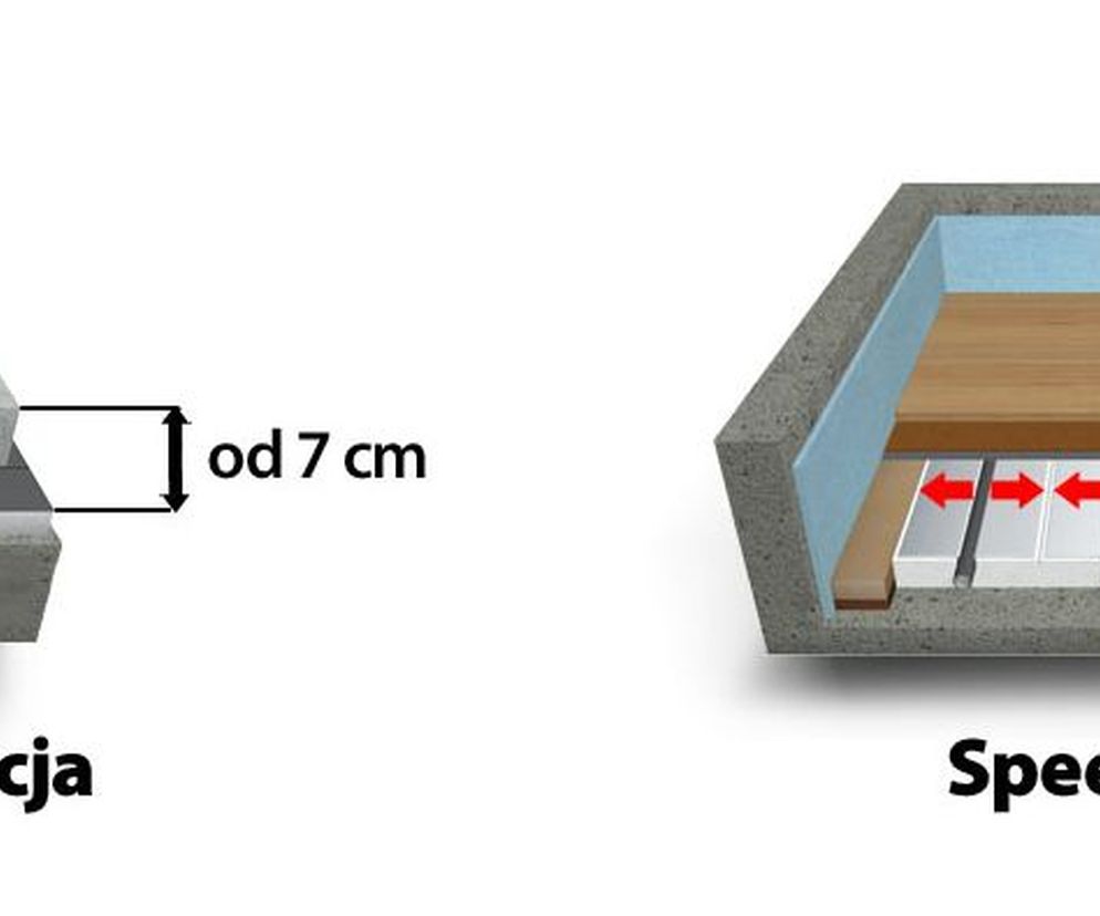 System ogrzewania podłogowego SpeedUp™: ogrzewanie podłogowe bez wylewki