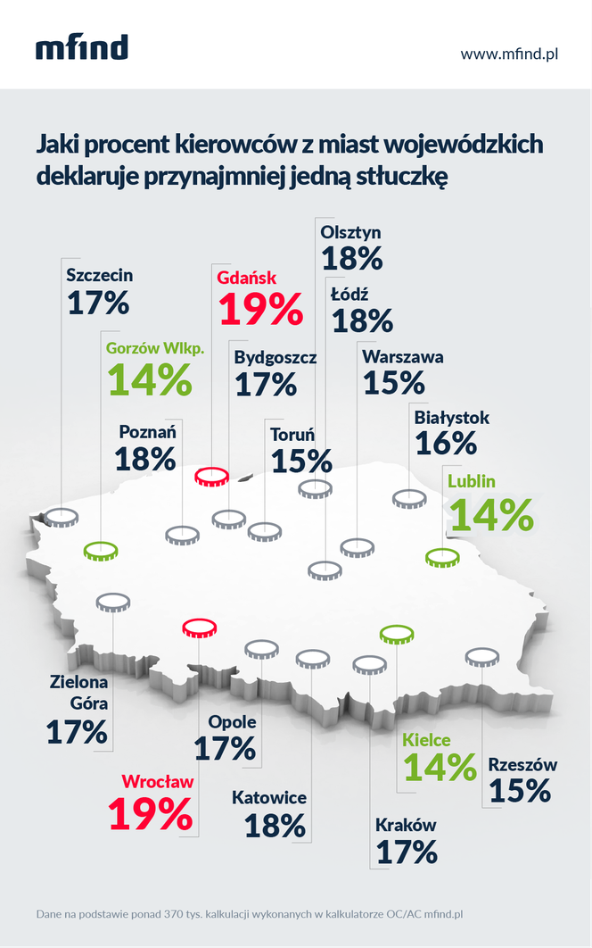 Szkodowość