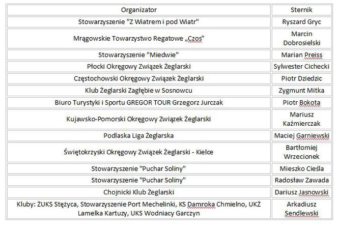 Lista organizatorów i sterników