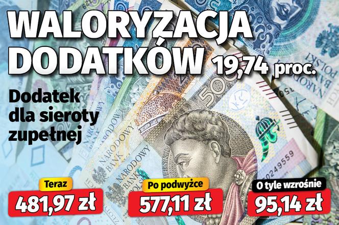 Waloryzacja dodatków