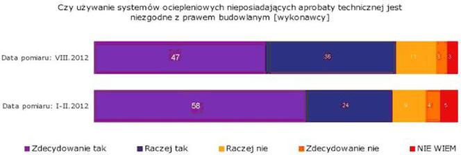 Ocieplanie ścian zewnętrznych